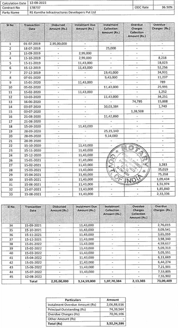 Loan Agreement No. 178737 as on 12.08.2022
