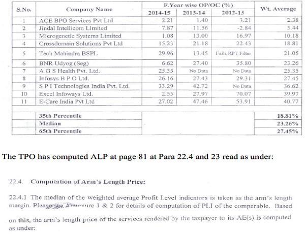 Original ALP computation extracts and SWD and ITES segment tables