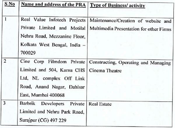 Prospective Resolution Applicant's (PRA's) till the last date of submission