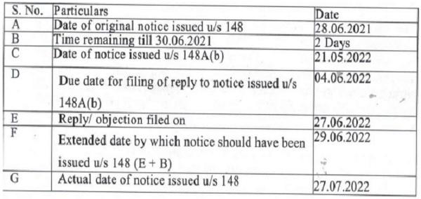Reassessment Notice Extended Limitation Calculation Table