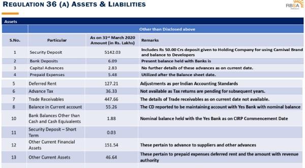 Regulation 36 (A) Assets & Liabilities