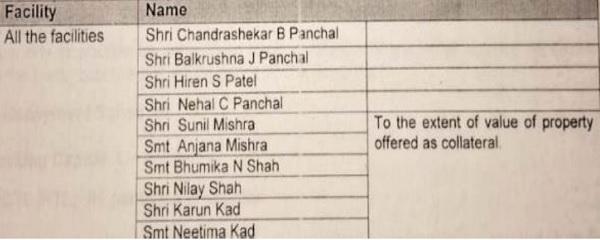SBI which records as under