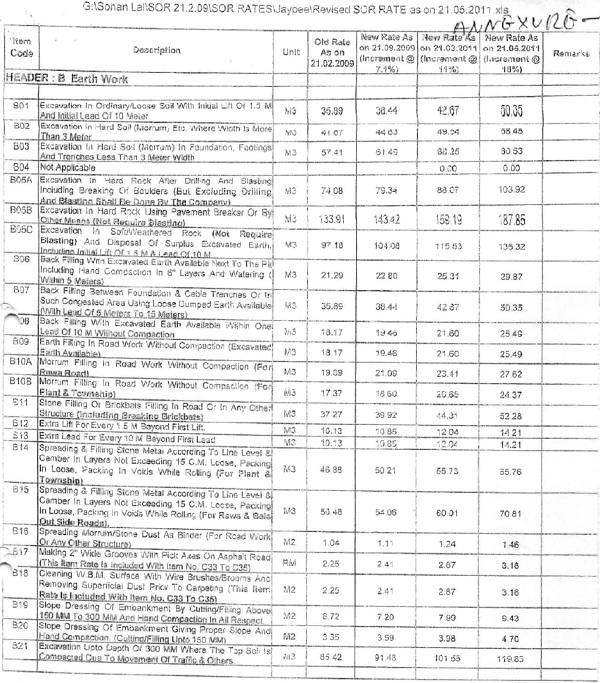 Shree Durga Enterprises and the same is reproduced below 2