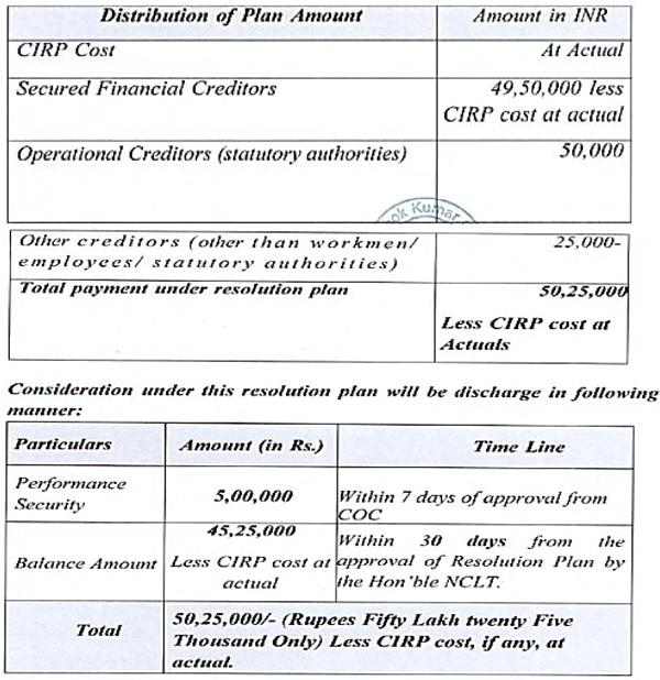 Some of the salient features of the resolution plan are as under