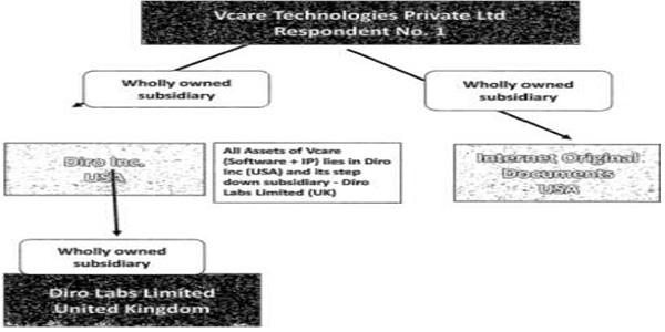 The Company is the holding company of its subsidiaries and step-down subsidiaries.