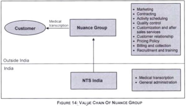 Value chain of naunce group