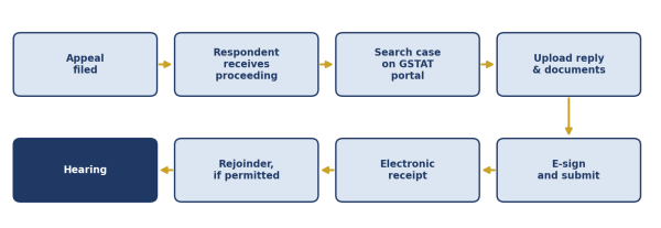 Figure 1: Reply filing flow