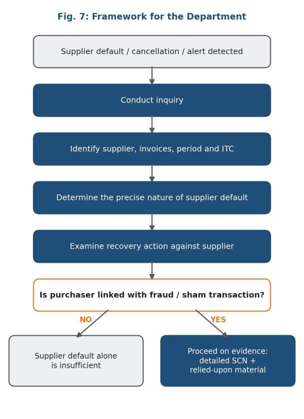 Framework for the Department