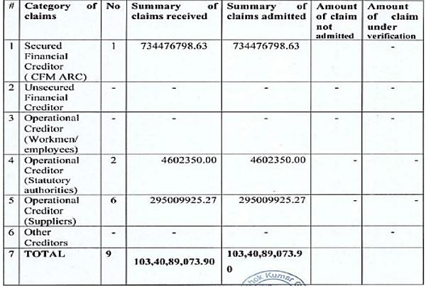 claims received and collated by the Applicant as on 14.06.2024 are as under