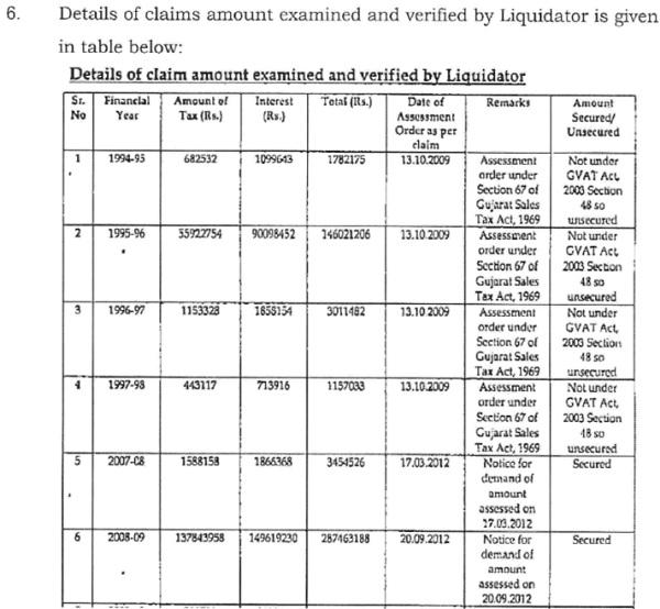 details of claims amount examined
