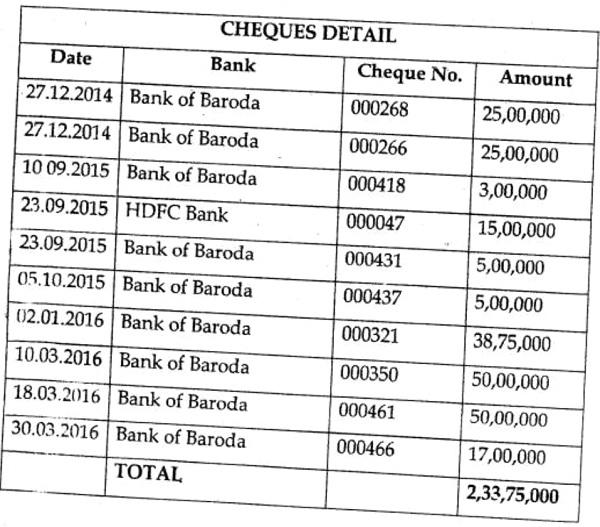 details of the cheques for extending the aforesaid loan are reproduced below