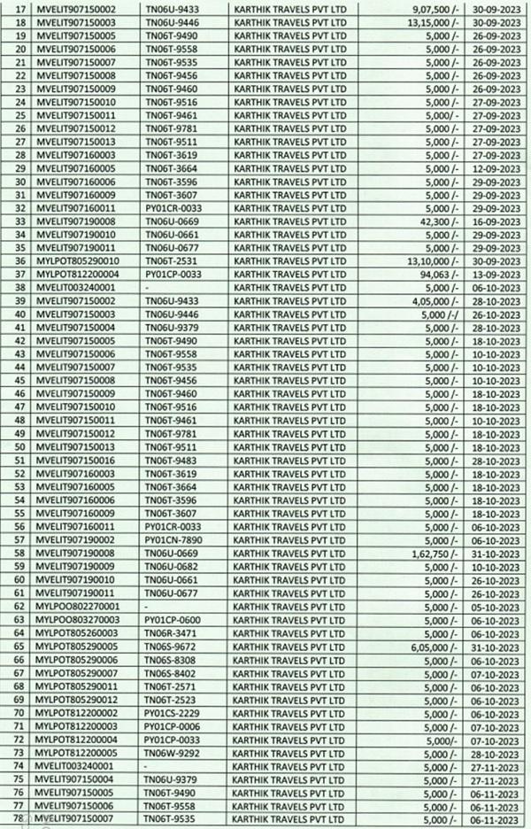 details placed at page 6 to 8 of the Rejoinder, which is reproduced as under 1