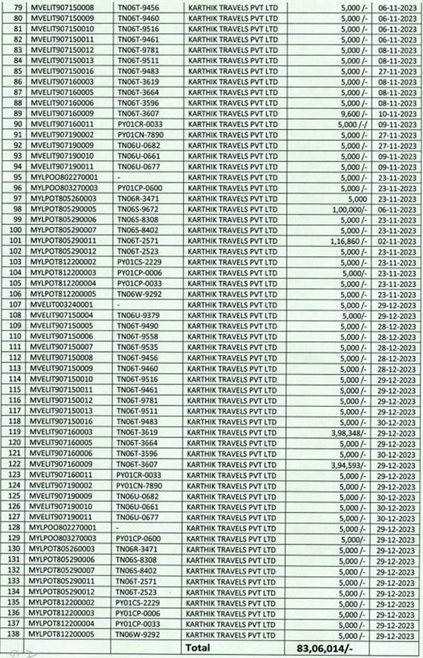 details placed at page 6 to 8 of the Rejoinder, which is reproduced as under 2
