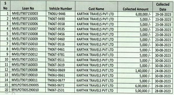 details placed at page 6 to 8 of the Rejoinder, which is reproduced as under
