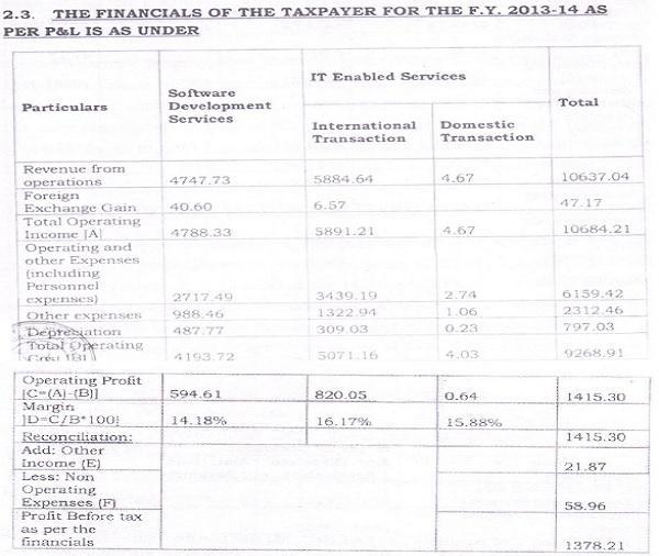 financial profile and margins