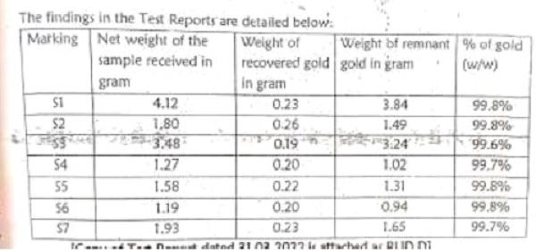 findings in the test reports are details