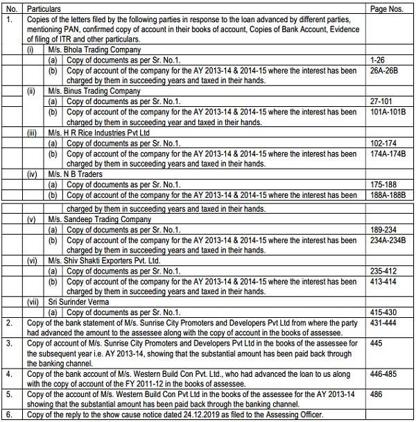 furnished various documentary evidences to discharge the required