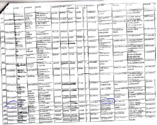 information of the transaction of land