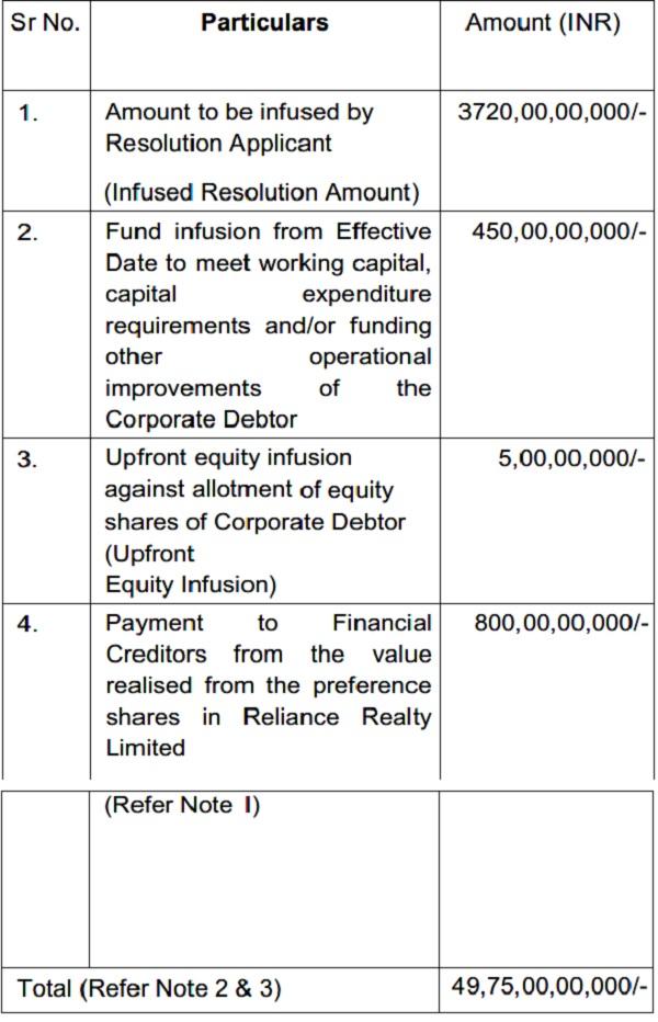insolvency resolution of the Corporate Debtor