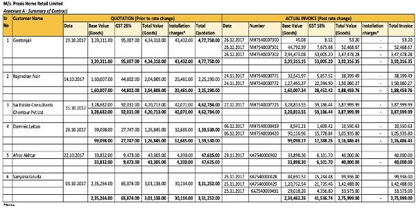 invoices relating to the subsequent period as reproduced