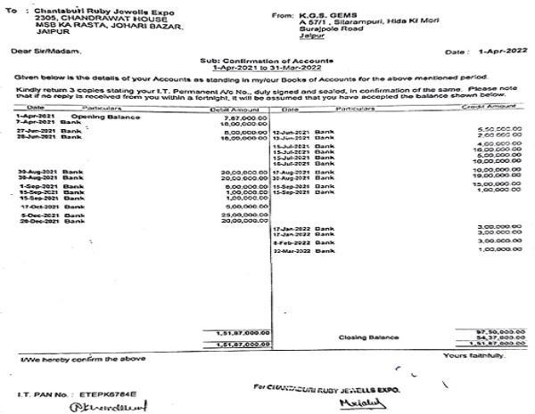 ledger account of M-s Chantaburi Ruby Jewels Expo