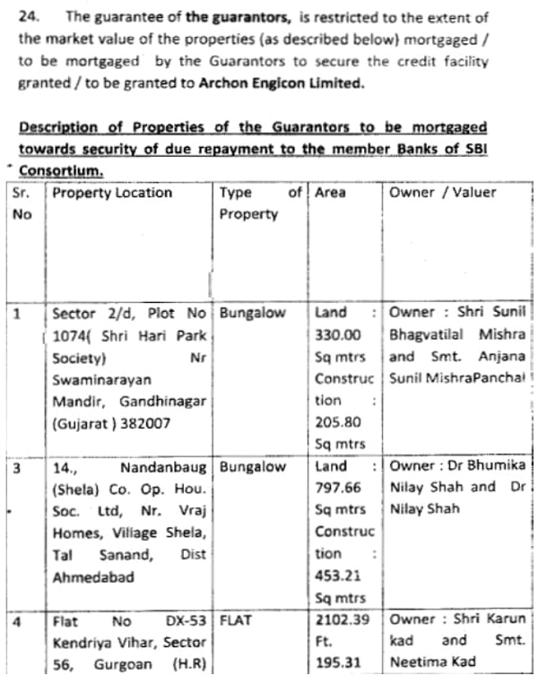 market value of their properties mortgaged. Para 24 of the Deed of Guarantee is as under
