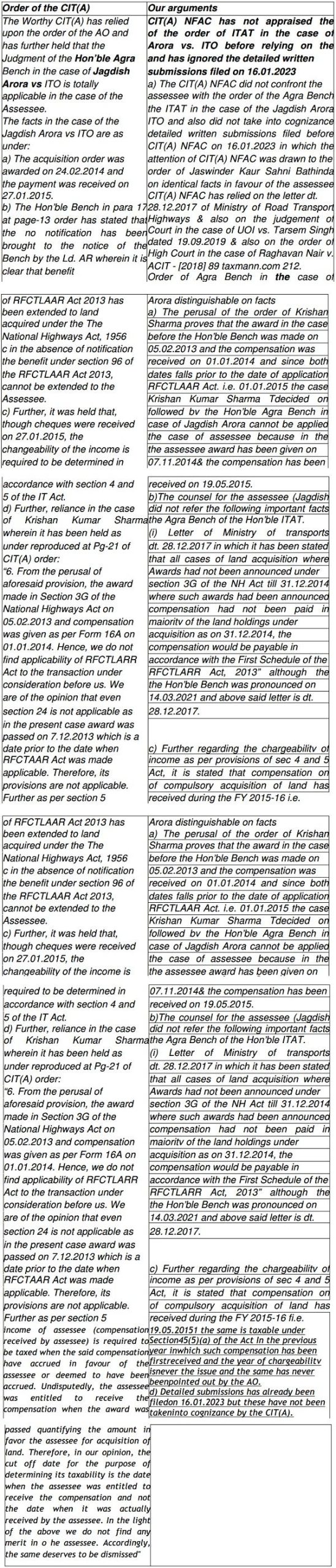 order and findings of the CIT(A) are dealt in as under