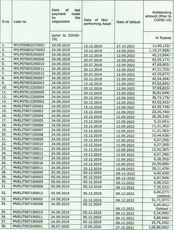 pandemic restrictions as per tabulation placed below