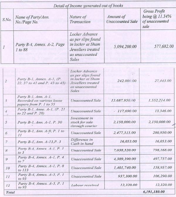 said Chart is being reproduced herein