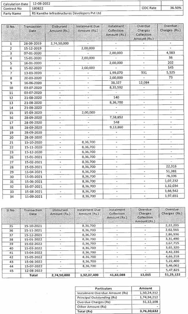 the Loan Agreement No. 180822 as on 12.08.2022
