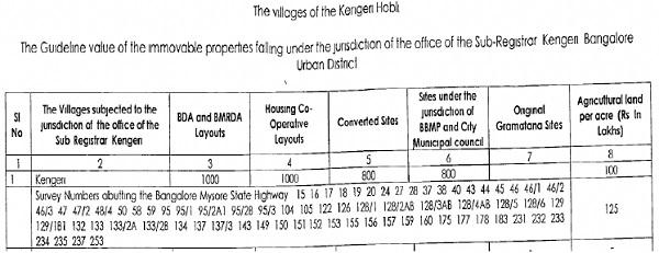 wherein the schedule land is located