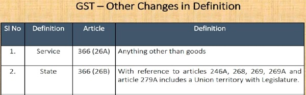GST-other Changes in Definition